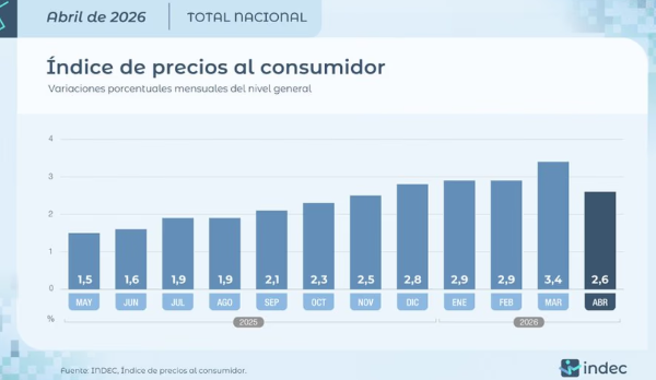 Indec