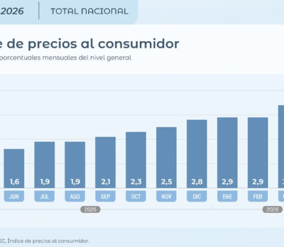 Indec