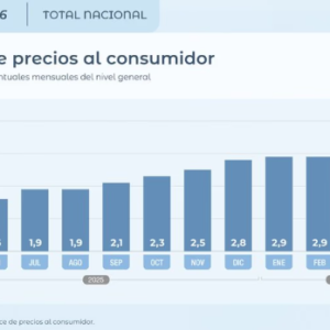 Indec