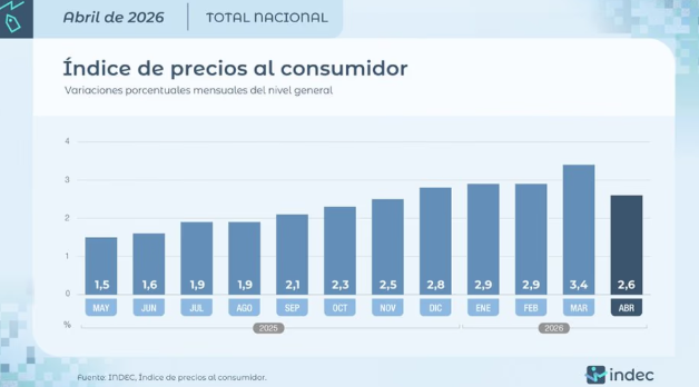 Indec